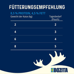 Bozita Pouch Hrană Umedă cu Bucăți în Sos și Curcan - 12 Pliculețe Porționate x 85g Hrană Fără Cereale și Fără Grâu pentru Pisici - Hrană Umedă pentru Pisici Adulte cu 8,5% Proteine și 4,5% Grăsimi