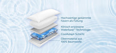 Mediflow 5201 Perna de apă originală într-un pachet dublu 40X80Cm, alb, 2 bucăți (1 pachet) Perne standard Naty Shop