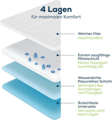 Sensalou, saltea pentru incontinență 90x160 cm, saltea impermeabilă pentru incontinență, lavabilă, respirabilă