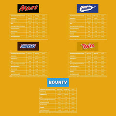 Pachet vrac cu mini ciocolată mixtă, ciocolată, 35 de mini gustări de ciocolată (Mars, Snickers, Bounty, Twix, Milky Way) ca dulciuri, cadou de ciocolată, cutie de bomboane (710g)