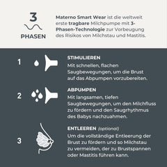 Nuvita Materno Smart Wear 1287W - Pompă de sân electrică portabilă fără mâini - Tehnologie cu 3 faze, personalizabilă, portabilă, kit de conversie pentru pompă de sân dublă disponibilă Accesorii Hrana si Alaptare Bebe Naty Shop