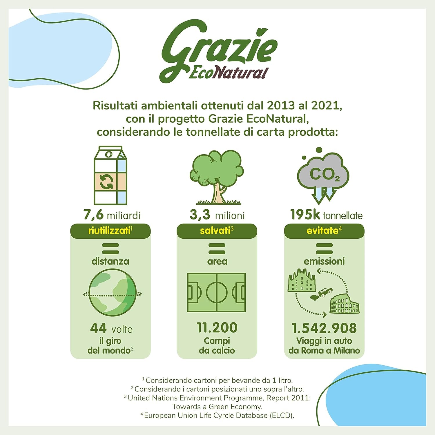Grazie Natural, hârtie igienică, Maxi Ecol FSC, 48 role, testată dermatologic, hârtie igienică 100% reciclată, ecologică, fabricată în Italia