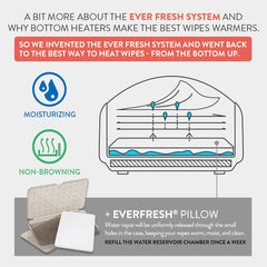 Încălzitor de șervețele Prince Lionheart EVO pentru șervețele umede de unică folosință pentru bebeluși, cu lumină de noapte încălzitoare, cu sistem Ever-Fresh (adaptoare UE), 1 bucată (1 pachet)