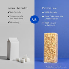 Blue Farm Pure Oat Base für bis zu 8 Liter Haferdrink zum Selbermischen – 100% beste Bio-Qualität – 100% vegan, laktosefrei & glutenfrei – 90% weniger Verpackungsmüll