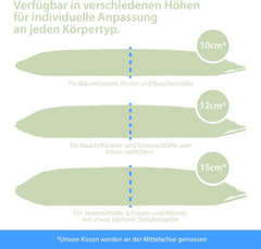 Maxxgoods pernă ortopedică, pernă de susținere a gâtului din spumă visco gel cu capac de protecție aloe vera și capac interior 100% bumbac - pernă pentru dormit pe stomac, spate și lateral (42Cm X 70Cm X 12Cm) Perne ortopedice cervicale Naty Shop