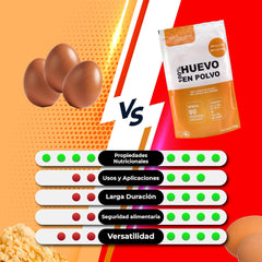 Eipulver aus Freilandeiern (1 kg) | Pasteurisiertes Vollei Pulver | Ohne Zusatzstoffe | Glutenfrei & laktosefrei | Vakuumverpackung im Zip-Beutel