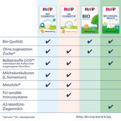 Formulă combiotică organică HiPP PRE, gata de băut (6 x 200 ml), lapte pentru sugari de la naștere, conține doar lactoză ca și carbohidrat, de cea mai bună calitate organică