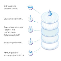 Nuvita 1202 - Absorbante pentru alăptare de zi și de noapte Accesorii Hrana si Alaptare Bebe Naty Shop