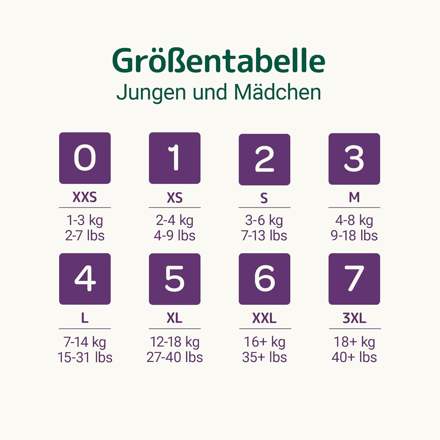 Scutece Bambo Nature pentru bebeluși, mărimea 0 (1-3 kg), 144 buc., cutie lunară | Scutece premium cu protecție îmbunătățită împotriva scurgerilor | Confort și libertate supreme pentru nou-născuți | Scutece testate dermatologic
