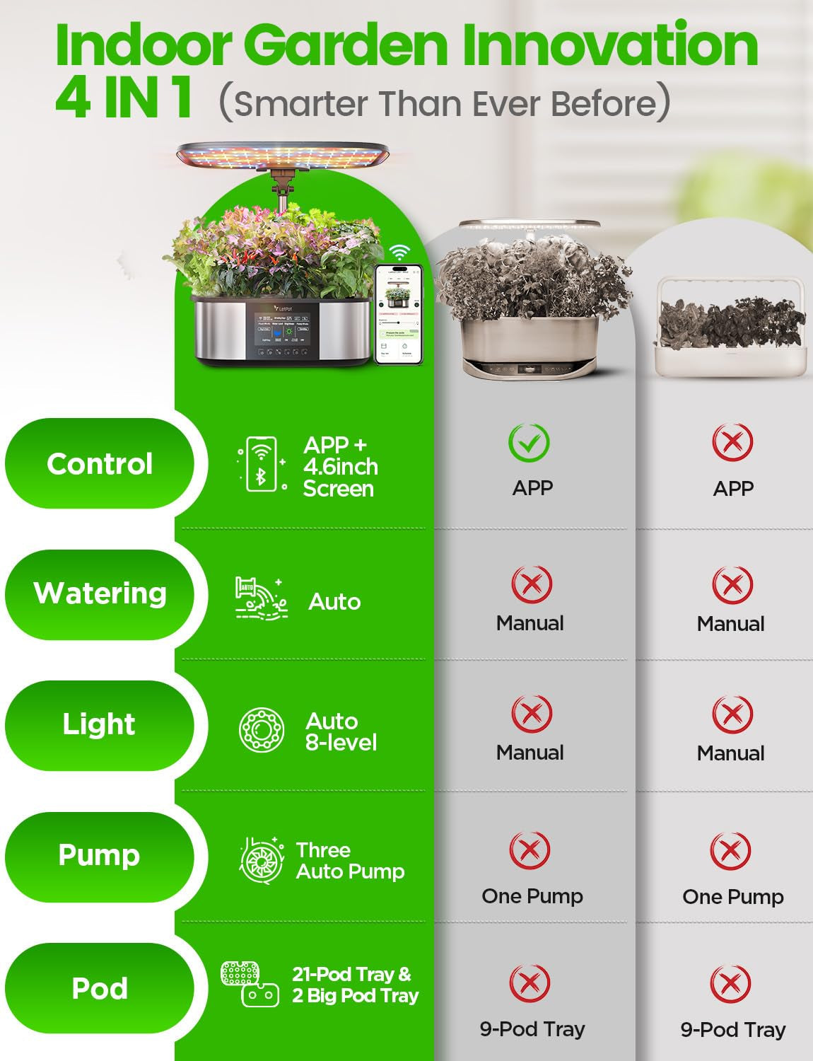 Kit sistem de creștere hidroponică LPH-Max, 21 de capsule, aplicație și WiFi, controlat automat, grădină inteligentă de interior cu lumină LED de 36W, kit de udare automată prin picurare, îngrijire autogestionată