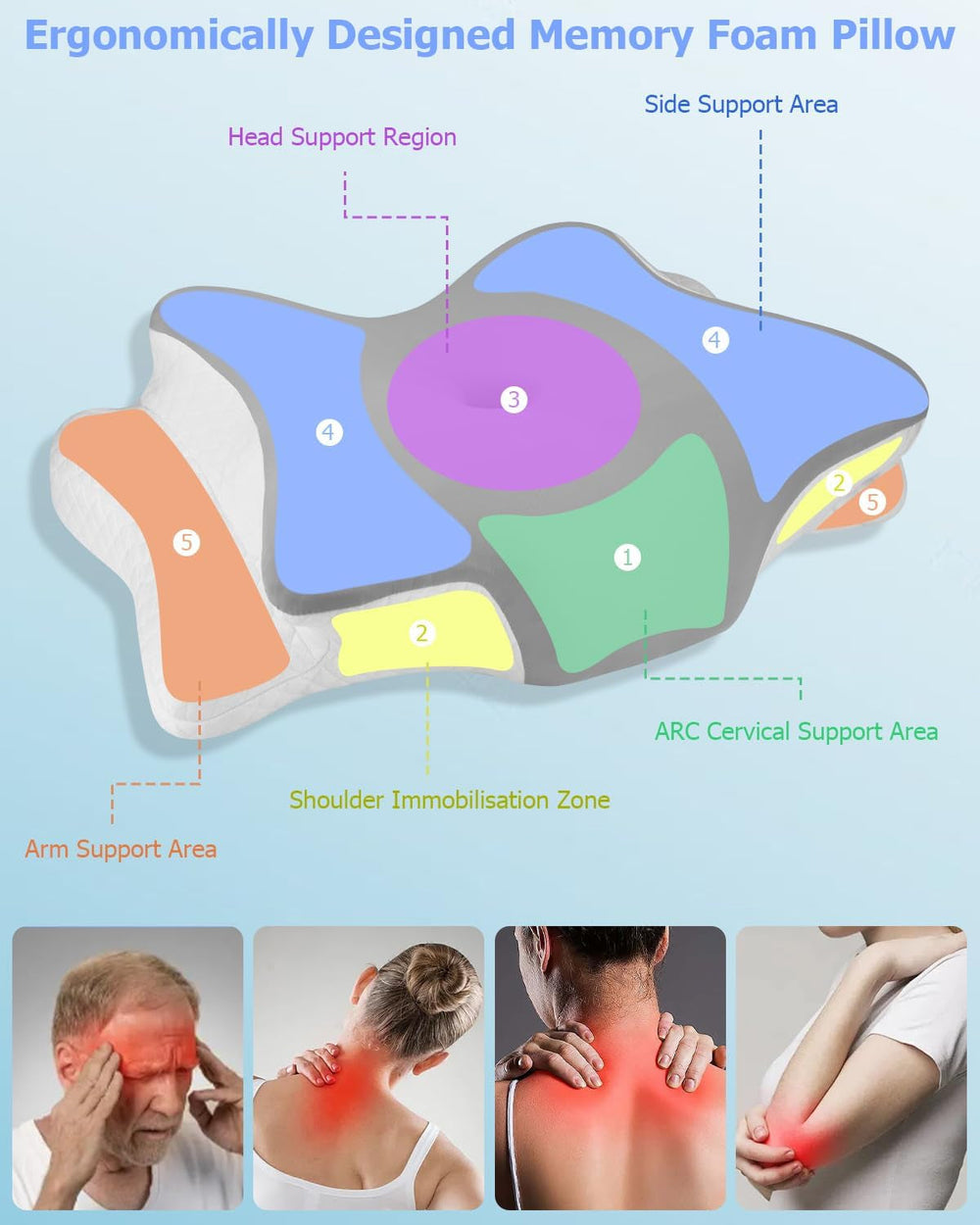 Pernă ortopedică, Pernă de susținere laterală, Pernă de susținere a gâtului, Pernă pentru dureri de gât, Pernă din spumă de memorie, Pernă ergonomică, Pentru susținerea laterală a spatelui și a burții - formă de fluture Perne ortopedice cervicale Naty Shop