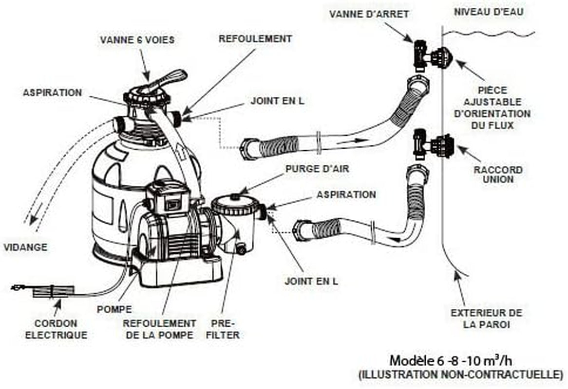 Filtru de nisip Intex SX925, 2 m³/h, pentru piscine de până la 17 m³, alb