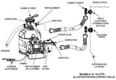 Filtru de nisip Intex SX925, 2 m³/h, pentru piscine de până la 17 m³, alb