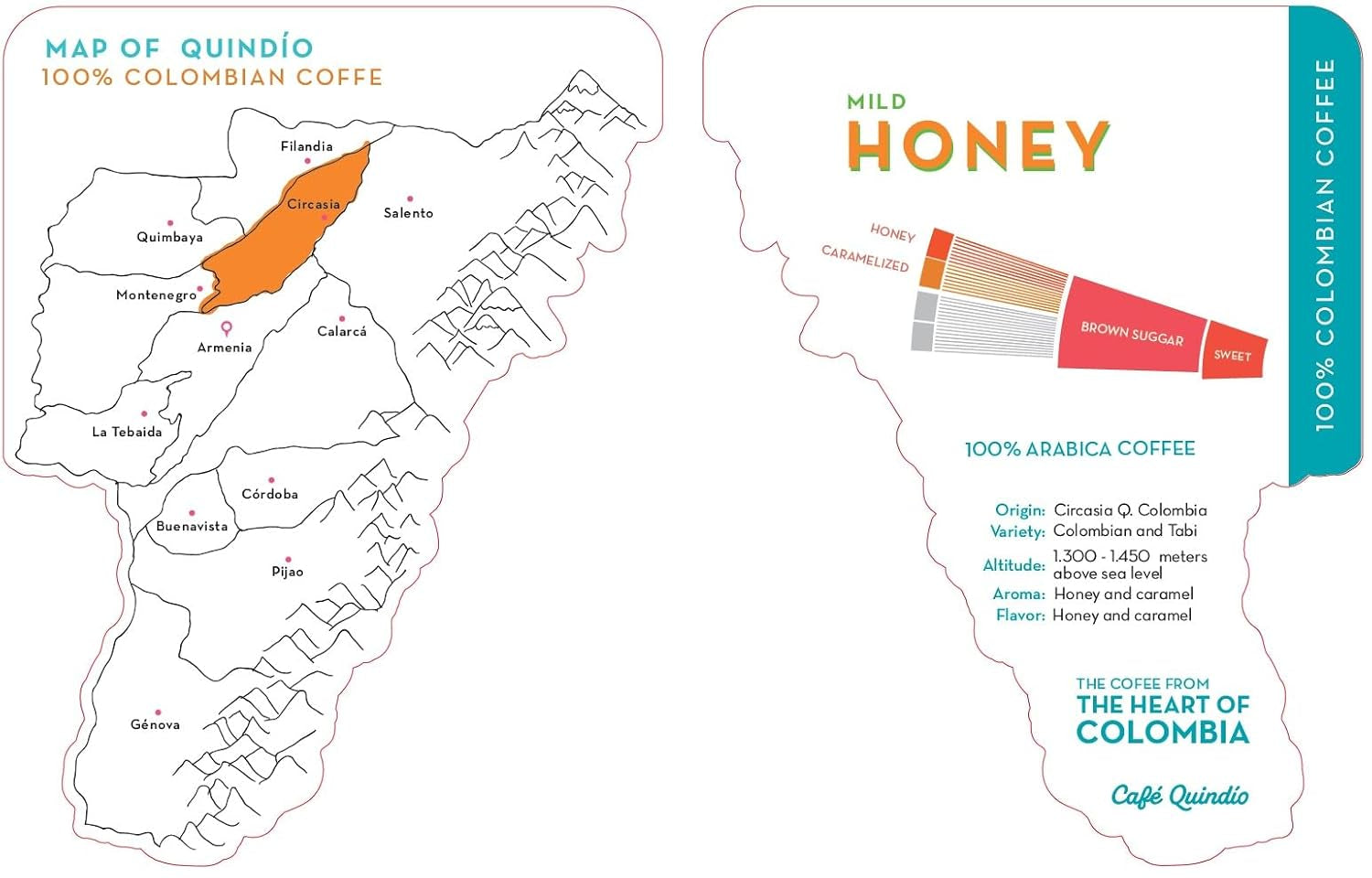 Cafe Quindio Specialty Coffee - boabe de cafea 100% Arabica, Columbia - cu note naturale de miere ușoară (250g) - ideală pentru cafea filtrată sau aparate portafilter