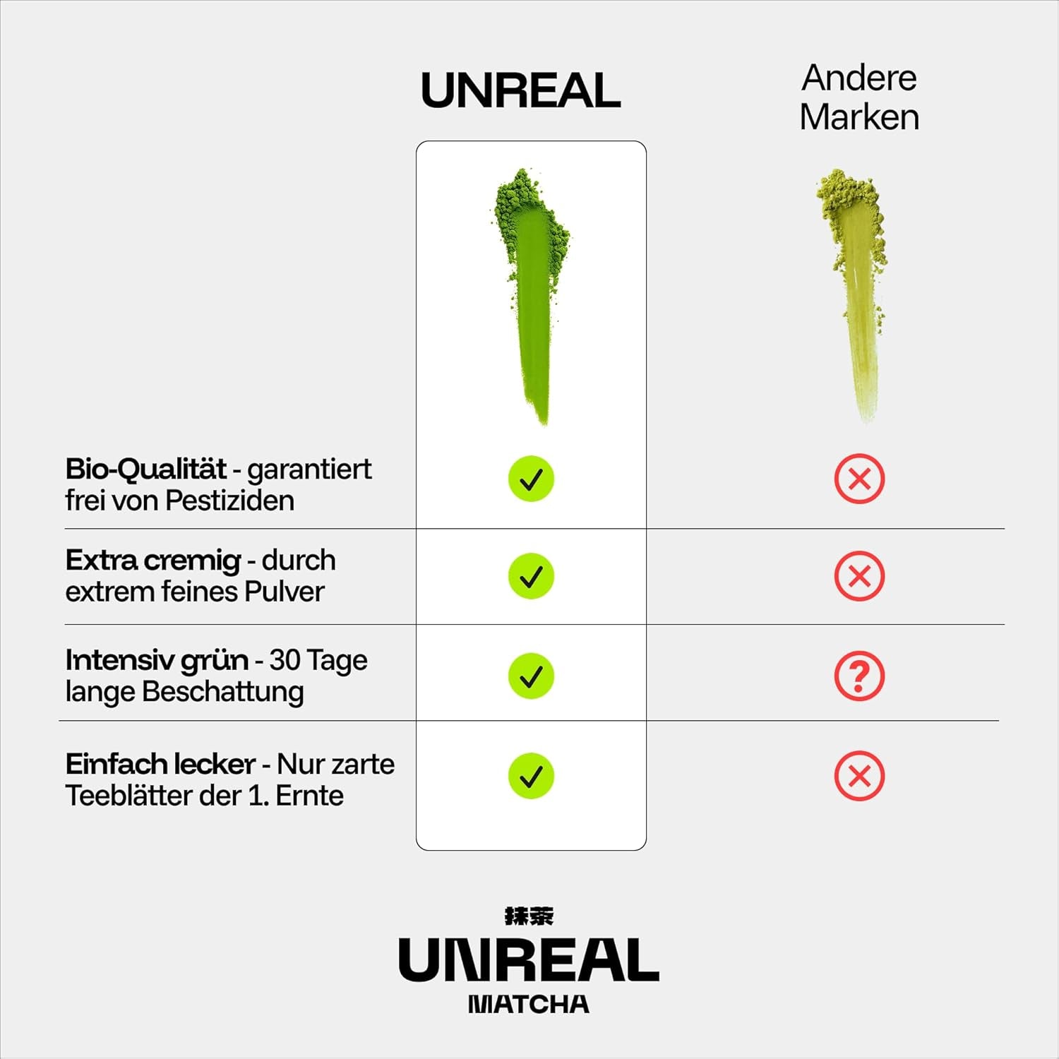 UNREAL® Ceremonial Bio Matcha – Ceai verde ceremonial 100% japonez – Calitate premium din Shizuoka – Pentru ceai, latte și smoothie-uri – Măcinat foarte fin pentru o cremozitate maximă – 25 g