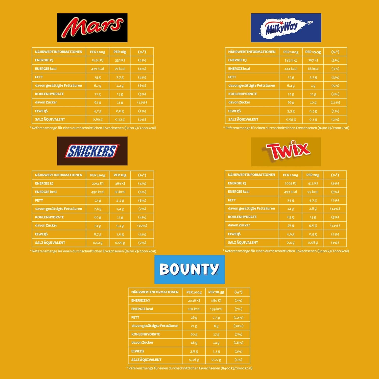 Pachet vrac cu mini ciocolată mixtă, ciocolată, 35 de mini gustări de ciocolată (Mars, Snickers, Bounty, Twix, Milky Way) ca dulciuri, cadou de ciocolată, cutie de bomboane (710g)