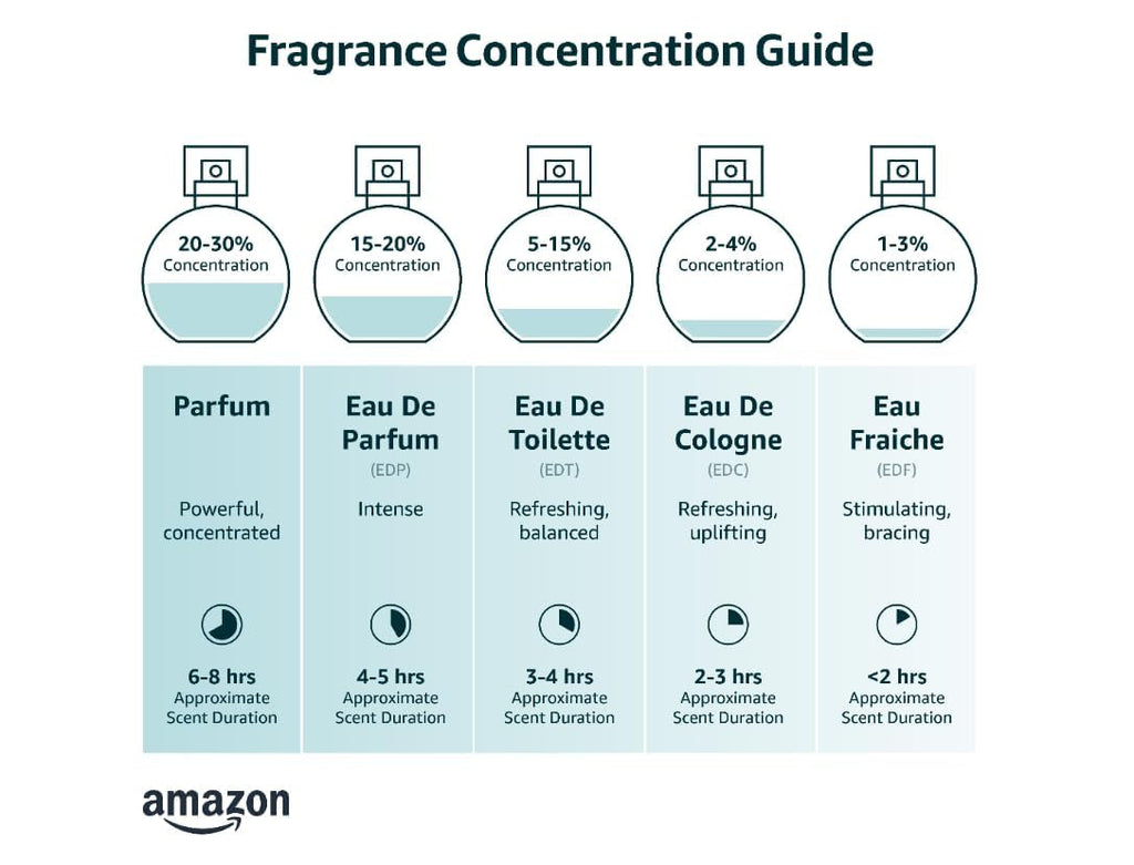 Apa de parfum pentru femei (50 ml) EDP