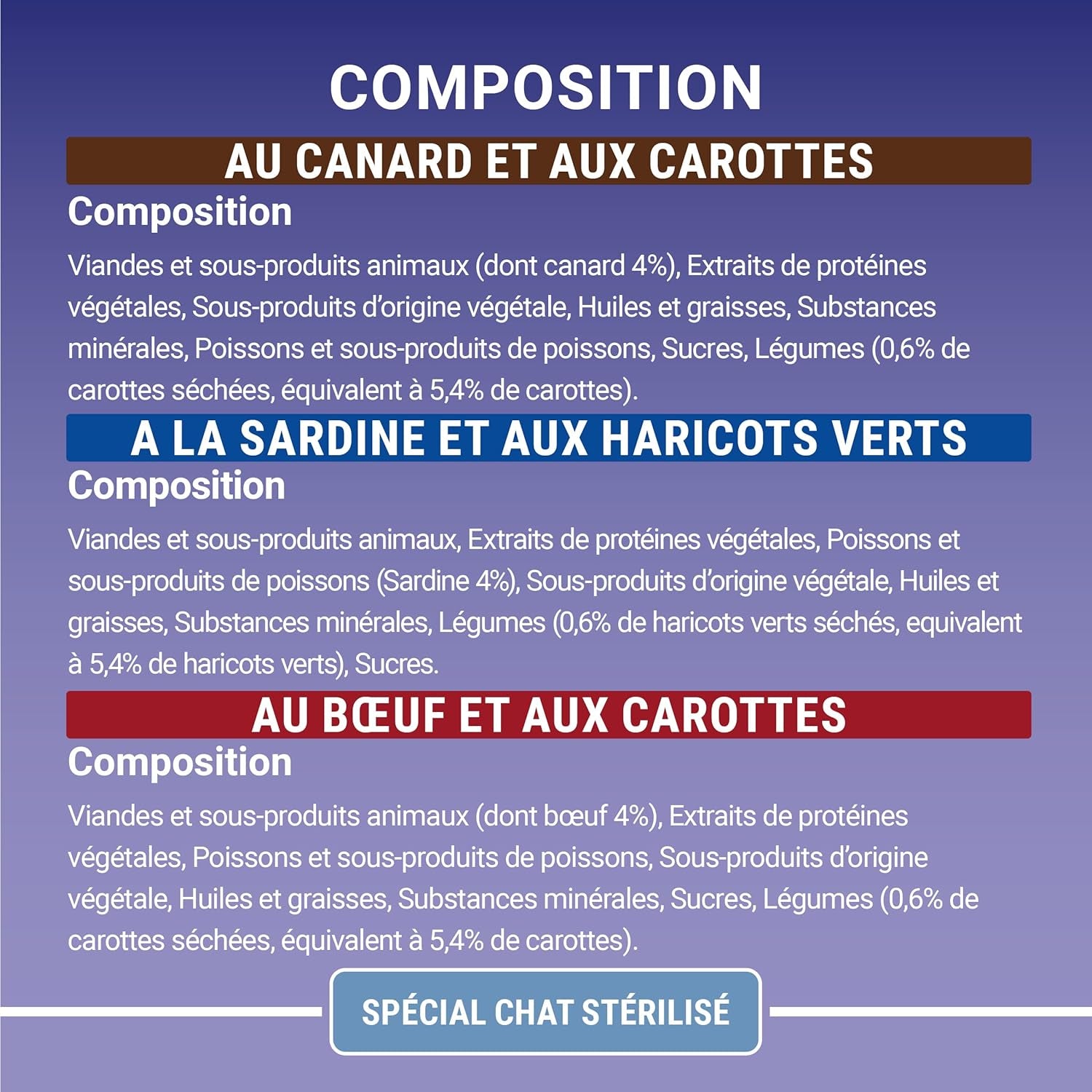 PURINA ONE | BIFENSIS | Hrană pentru pisici adulte sterilizate | Susține vitalitatea pisicii, oaselor, mușchilor și articulațiilor | În sos | Pliculețe cu rață, sardine, vită, prospețime | 1 bucată (8 x 85g)