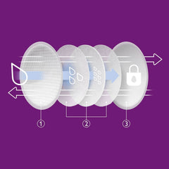 Philips Avent Einweg-Stilleinlagen, Ultra-Komfort Und Sicherheit, 60 Stück, Weiß (Modell SCF254/61) Accesorii Hrana si Alaptare Bebe Naty Shop