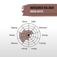 Cafea STARKER TOBAK Monsooned Malabar, boabe întregi, prăjite manual - prăjire medie, India, 100% Arabica, potrivită pentru cafea filtrată, presă franceză, aparate de cafea complet automate, delicată cu stomacul - aciditate deosebit de scăzută