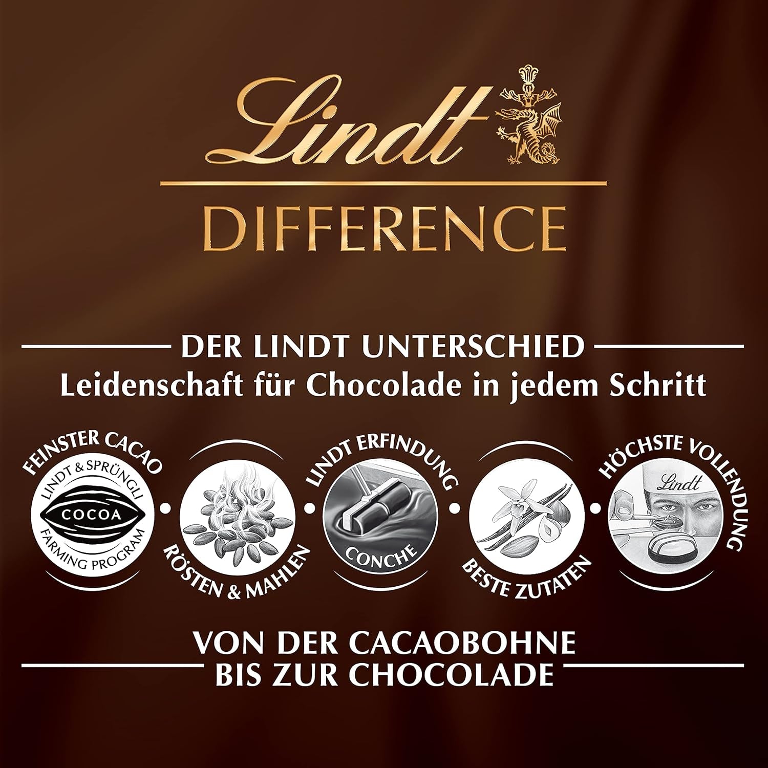 Cutie de ciocolată Lindt Swiss Classic Collection | Batoane de ciocolată cu lapte | Mini batoane de ciocolată | 185g | Cadou de ciocolată