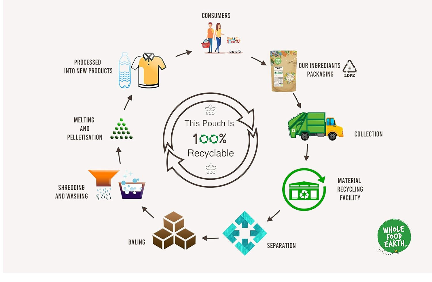 Năut organic Wholefood Earth 3 kg | Fără OMG | Vegan | Bogat în fibre | Bogat în proteine | Certificat organic