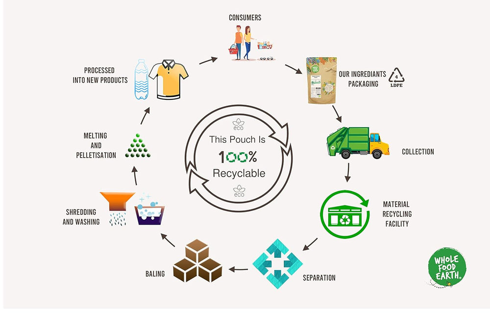 Năut organic Wholefood Earth 3 kg | Fără OMG | Vegan | Bogat în fibre | Bogat în proteine | Certificat organic