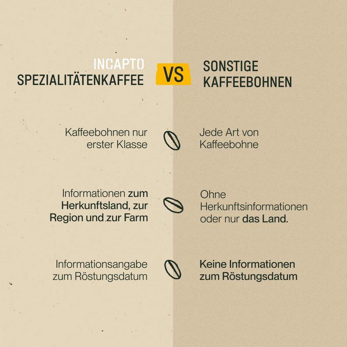 Incapto Best Sellers Set Spezialitäten-Kaffeebohnen | Herkunft - Kolumbien, Brasilien und Äthiopien | Specialty Coffee +80 Punkte SCA | 3 Pakete à 500g