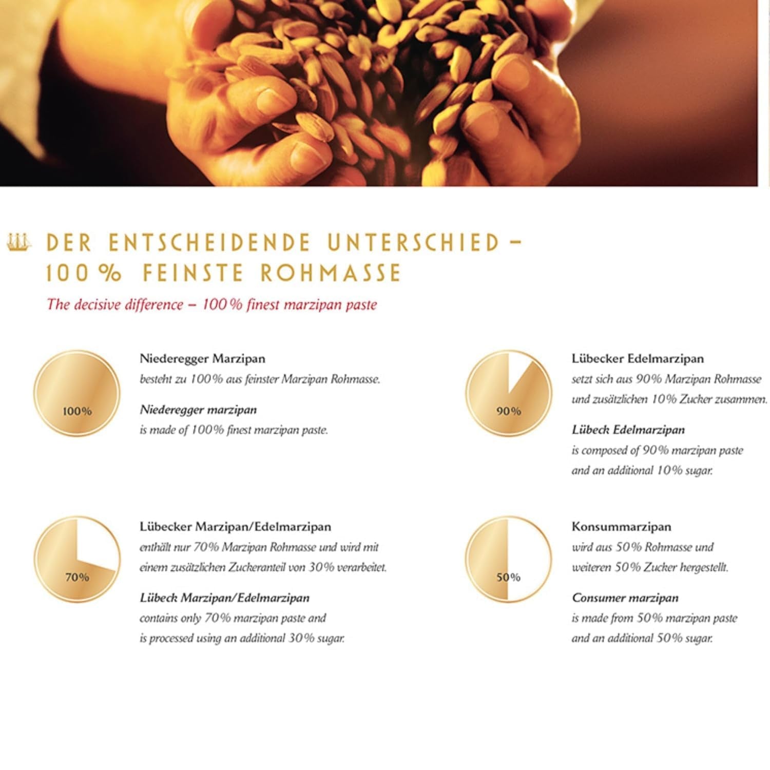 Cartofi cu marțipan Niederegger 100g