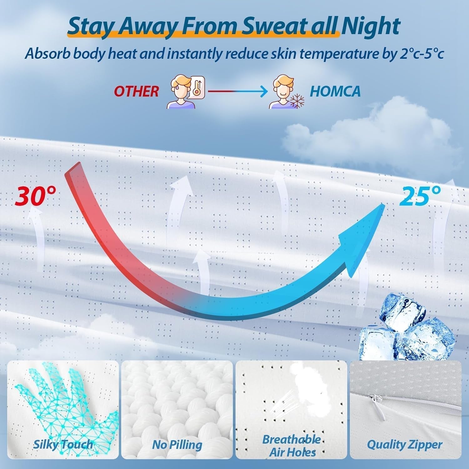 HOMCA Pernă pentru gât Pernă ortopedică din spumă de memorie 2 în 1 Pernă de susținere a gâtului cu capac de răcire 3D Pernă ergonomică de dormit pentru cei care dorm pe spate, lateral și abdominal, gri, 60X13/11X40 cm Perne ortopedice cervicale Naty Shop