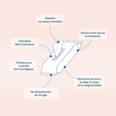 BIOLANE - Pachete de 12 - Șervețele umede pentru bebeluși cu lapte de toaletă - Bebeluși - 864 Șervețele umede pentru bebeluși - Curăță și hidratează - Pentru piele sensibilă - 98% origine naturală - De la naștere