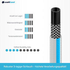 Furtun de grădină CELLFAST, furtun de apă cu 3 straturi pentru grădină, armare durabilă cu fire, furtun flexibil pentru irigații, rezistent la UV, anti-alge, 3,4 inch, lungime 20 metri