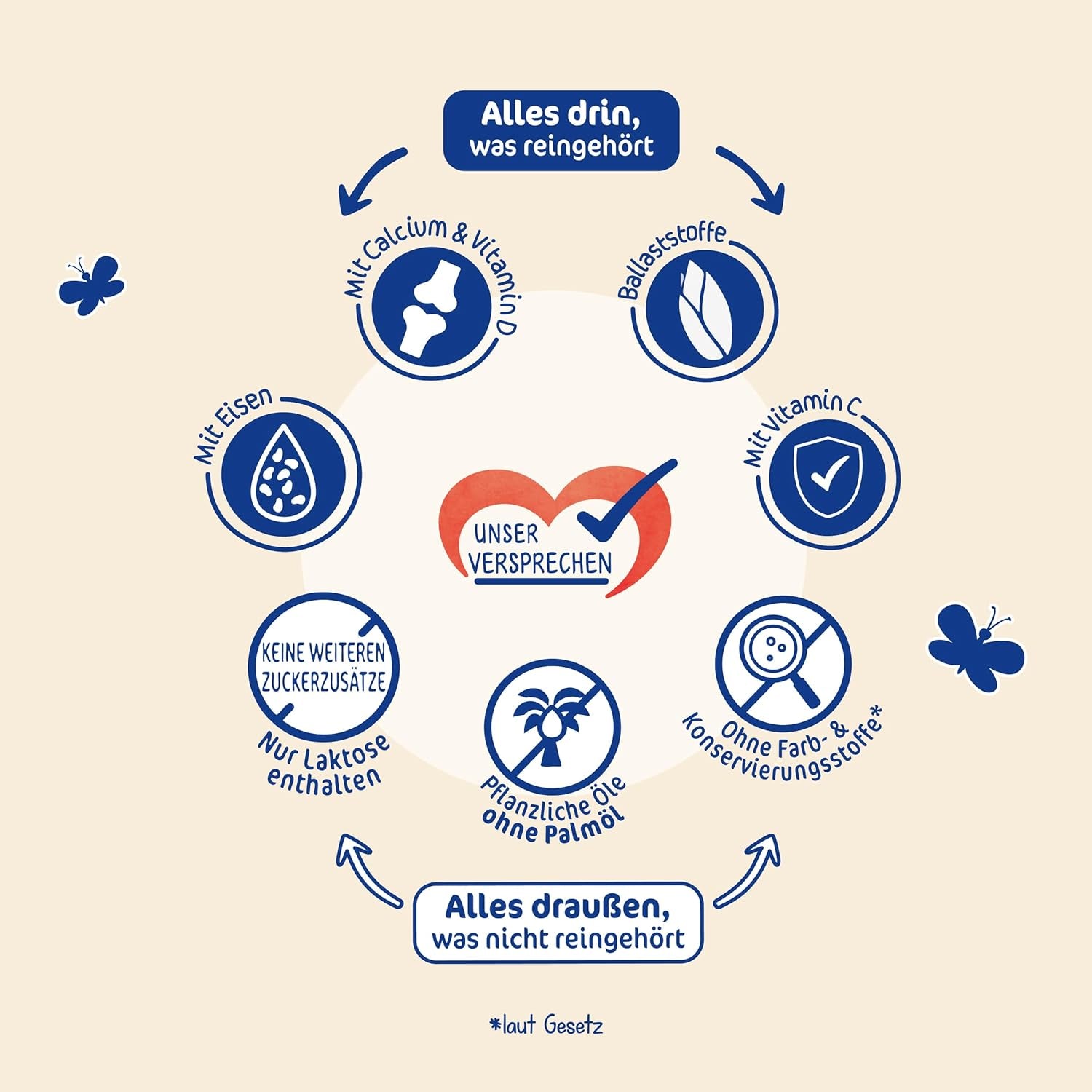 Milupa Milumil Lapte de creștere 2+ – De la 1 an – Pentru copiii mici în faza de creștere - 5 x 550 g