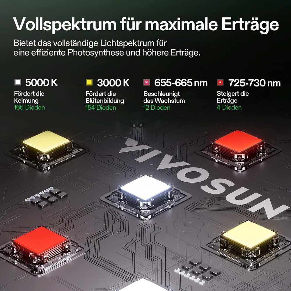 VIVOSUN Cort de Cultivare Inteligent Set Complet 60x60x120cm, sistem de creștere automat integrat WiFi cu lumină LED cu spectru complet de 100W și sistem eficient de ventilație cu controler GrowHub E42A+