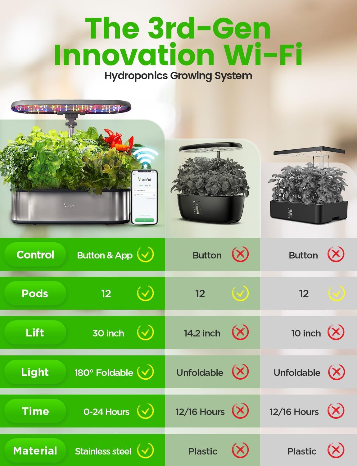 Sistem de creștere hidroponică WiFi LPH-SE, kit inteligent pentru grădină de plante aromatice cu 12 ghivece pentru uz interior, grădină interioară cu lampă LED de creștere de 24 W, rezervor de apă de 5,5 l, sistem de pompare, temporizator automat