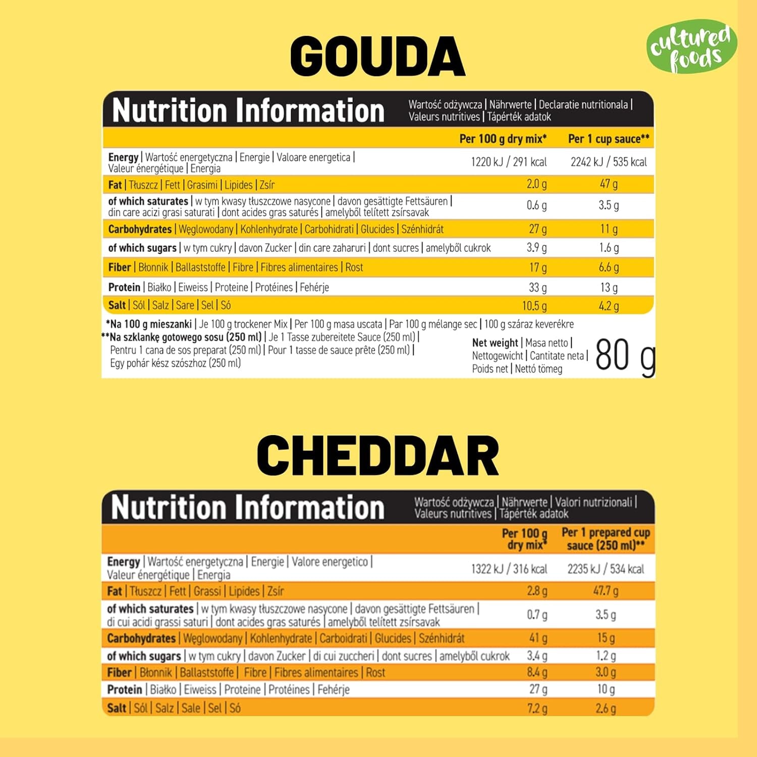 Cultured Foods Veganer 3-er Set Veganes Mac And Cheese, Gouda Sauce, Cheddar Sauce, Laktosefrei Glutenfrei MAC & CHEEZ CHEATCHEEZ
