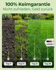 Rasensamen Schnellkeimend Frühjahr – TEST SEHR GUT – Grassamen Schnellkeimend Für Rasen & Rasen Nachsaat 10Kg 400Qm – Rasensaat Für Nachsaat Rasen Frühjahr, Saisonstart, Kräftiges Wachstum