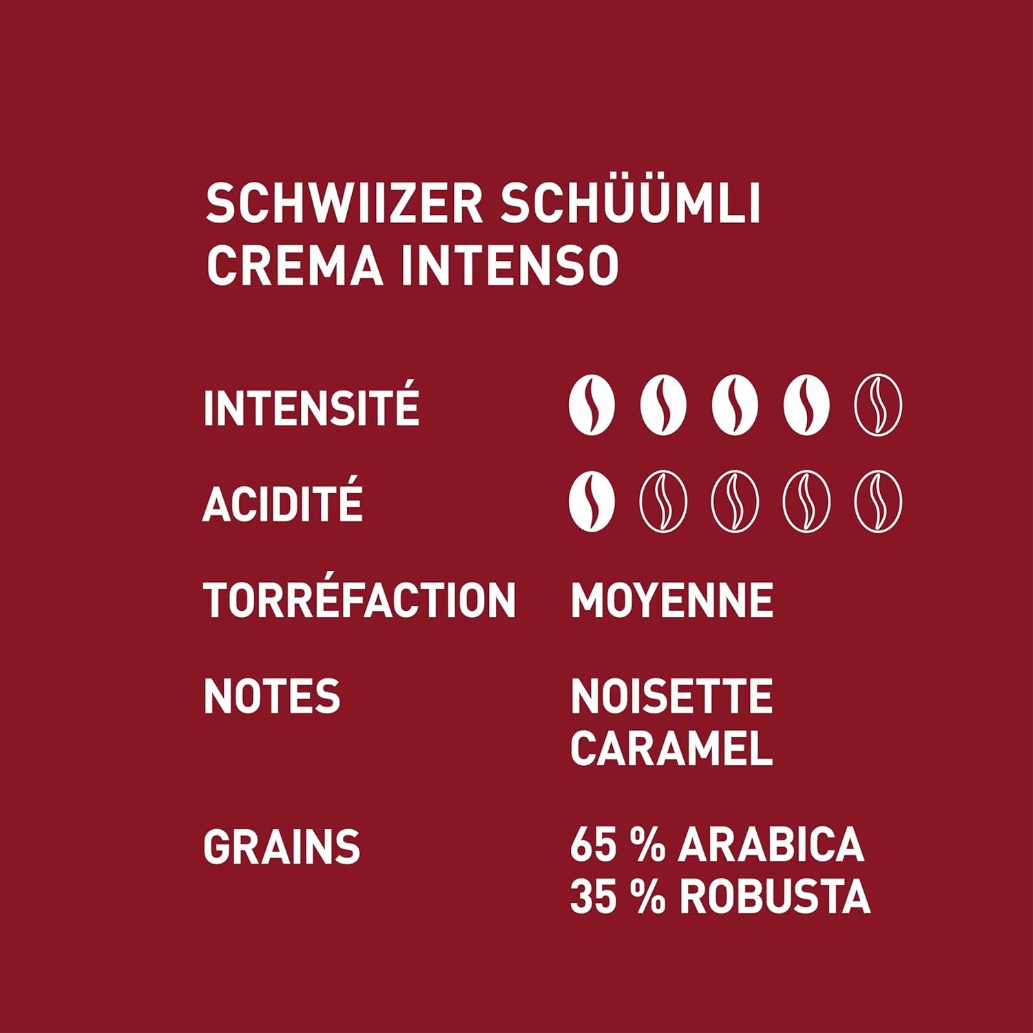 Schwiizer Schüümli Intenso, capsulă, cafea măcinată 1kg - Intensitate 4/5 - certificat UTZ (pachet de 4)