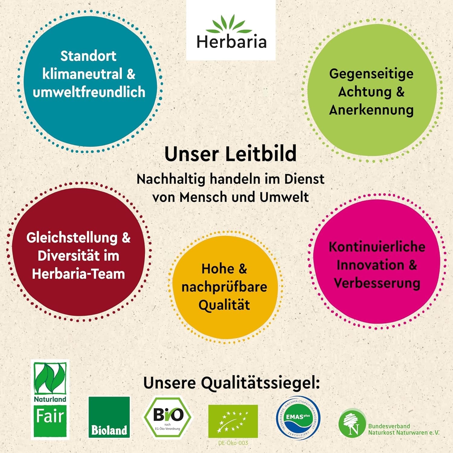 Herbaria Trüffelglück bio 110g M-Dose - fertiges Bio-Pilz- & Trüffelgewürz für intensiv-köstliche Gerichte - mit erlesenen Zutaten - in nachhaltiger Aromaschutz-Dose