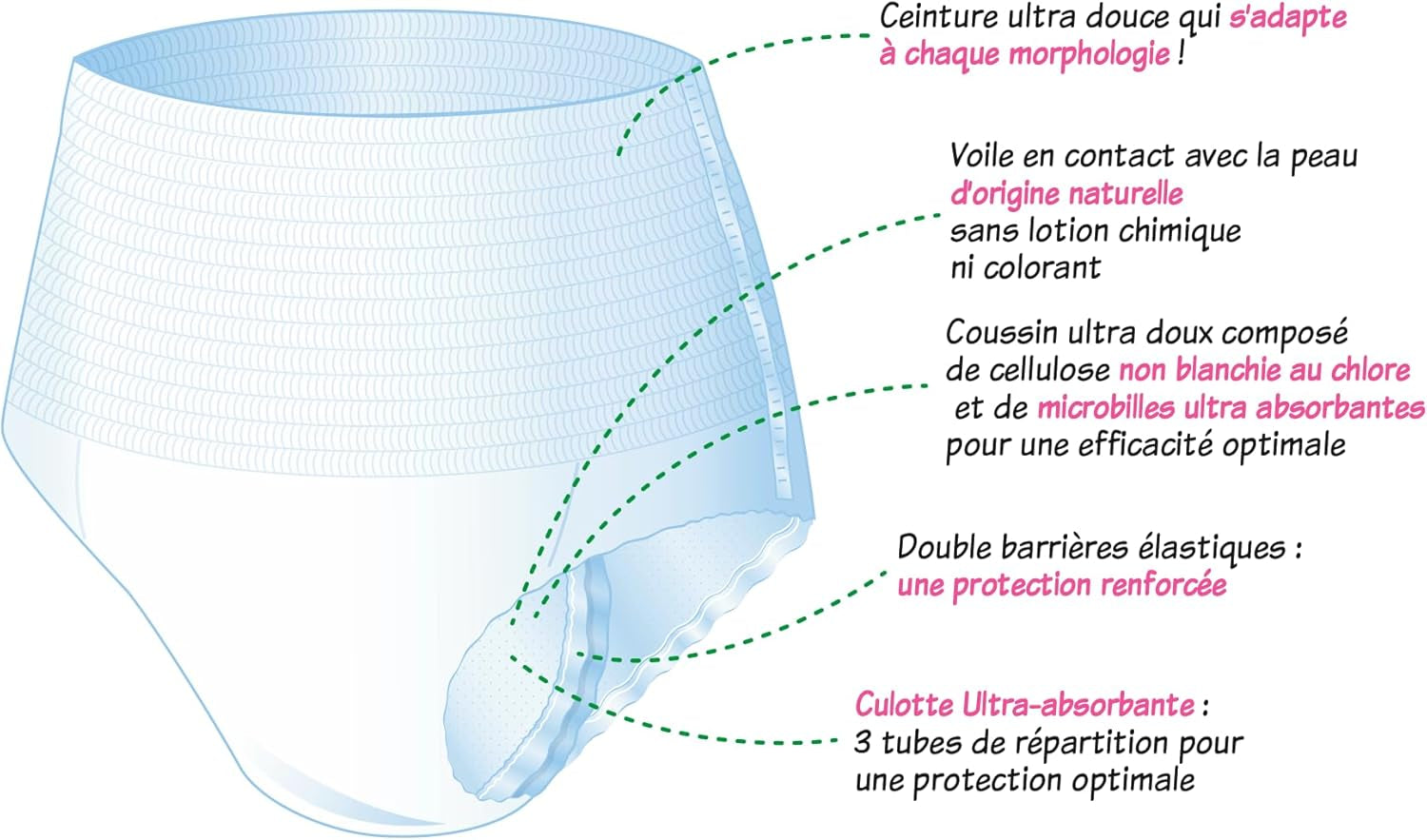 Lenjerie intimă absorbantă pentru adulți, hipoalergenică și ecologică, mărimea M, 8 bucăți