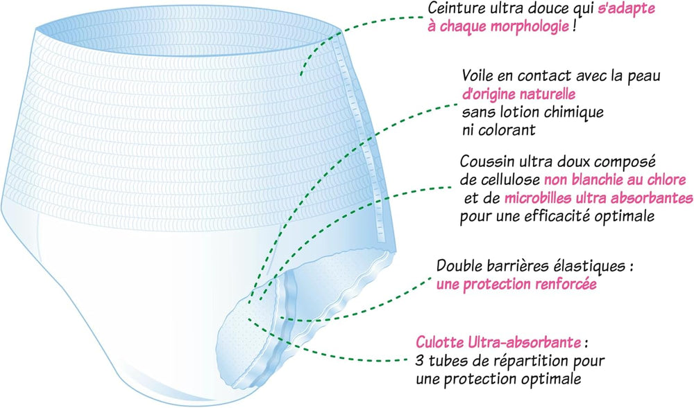 Lenjerie intimă absorbantă pentru adulți, hipoalergenică și ecologică, mărimea M, 8 bucăți