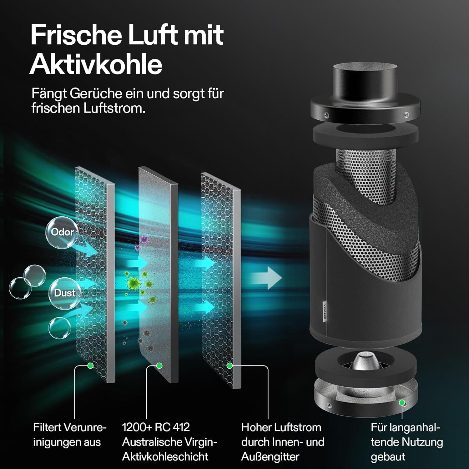 VIVOSUN Kit Ventilator Inline Inteligent 100mm/Evacuare AeroZesh G4 cu GrowHub E42A+, Controler de Temperatură și Umiditate, Telecomandă WiFi/Aplicație, Filtru de Cărbune Activ și Furtun pentru Corturi de Cultivare și Hidroponie