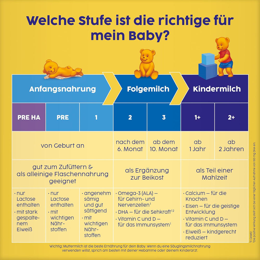 Formulă de lapte praf PRE (5 x 500 g), de la naștere, conține doar lactoză ca și carbohidrat, potrivită pentru alimentație suplimentară