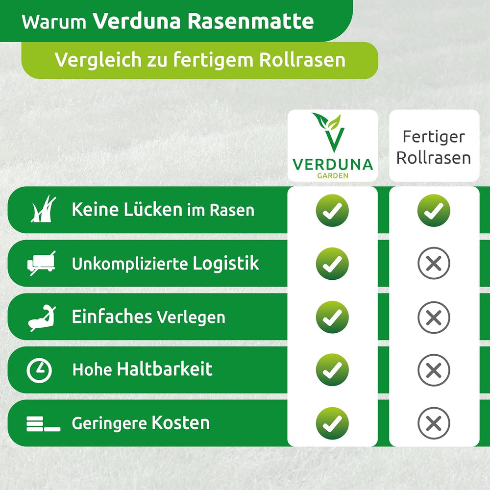 Biologisch Abbaubare Rasenmatte Mit Integriertem Dünger Und Hydronanogel, Rasenrolle, Grasrolle, Rasenvlies, Rasen Saatgut, Dünger, Rollrasen, 10M²