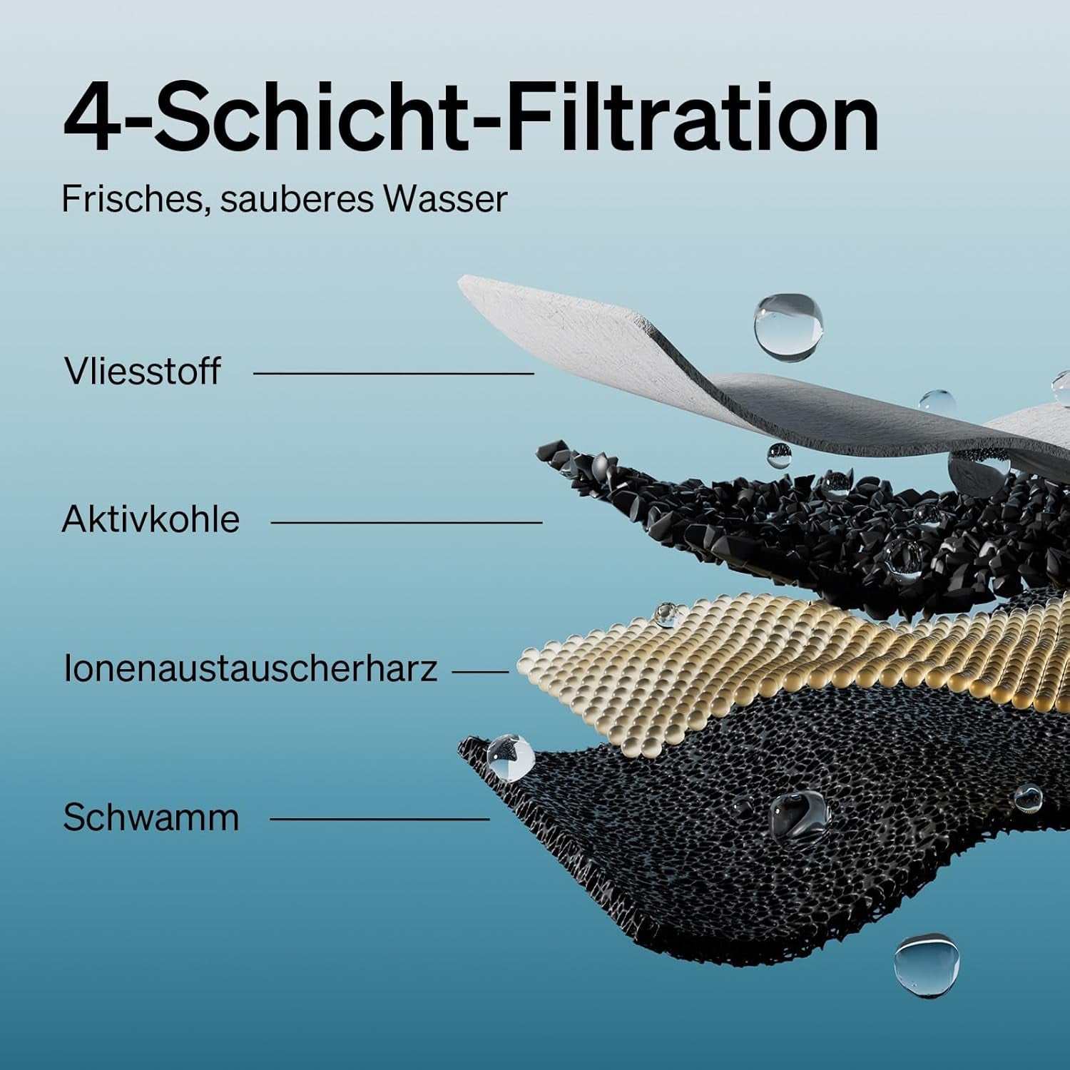 PETLIBRO Filter Katzenbrunnen 8er Pack für Dockstream Trinkbrunnen für Katze PLWF005, PLWF115, PLWF105, PLWF305, 4-Monats-Set PETLIBRO Trinkbrunnen Filter Ersatzfilter für Katzentrinkbrunnen