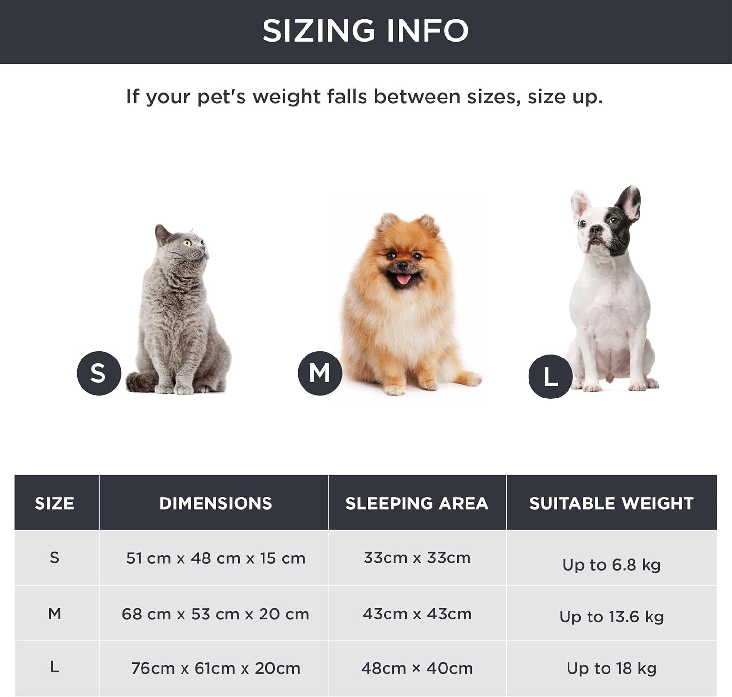 Paturi, cuverturi & mobilier, animale de companie, pisici, paturi pisici, Pisici - culcusuri, saltele