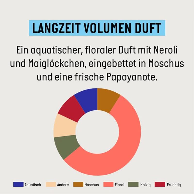 Șampon Guhl Long Term Volume - 250 ml Naty Shop