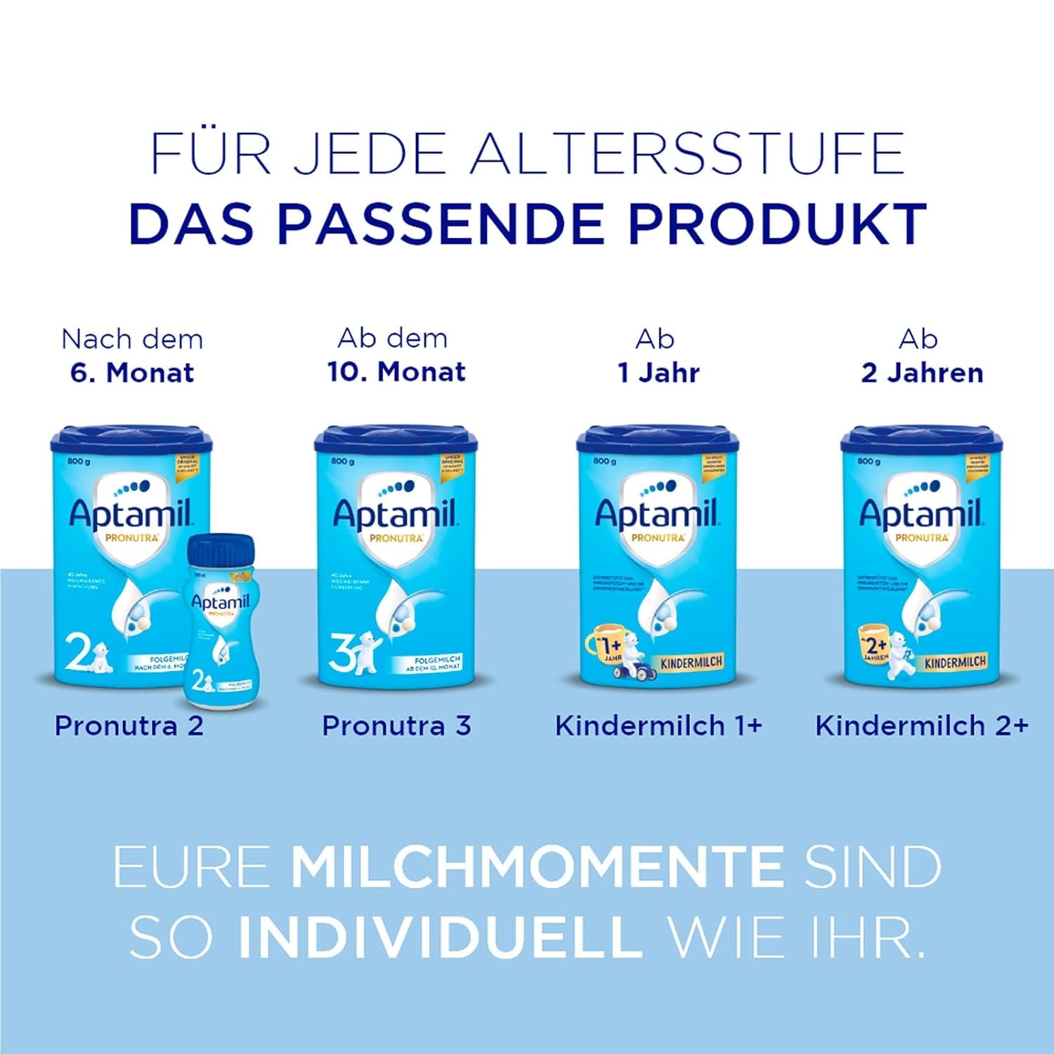 Aptamil Pronutra-ADVANCE PRE, trinkfertig, 4x2x90ml (Packung mit 4)
