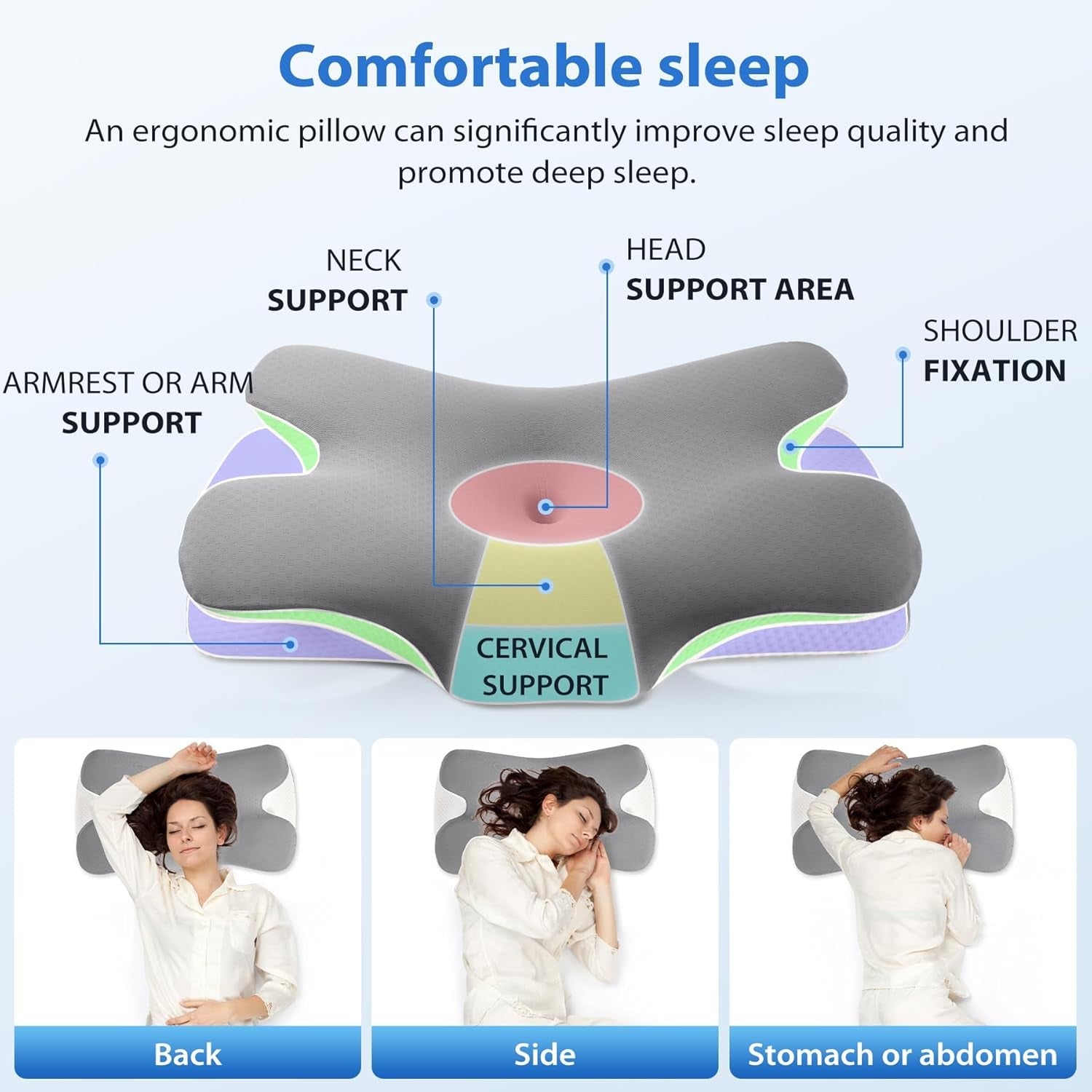 Pernă din spumă de memorie MULISOFT, Pernă confortabilă pentru cap, Pernă de susținere a gâtului, Pernă ergonomică pentru somn lateral (gri) Perne ortopedice cervicale Naty Shop