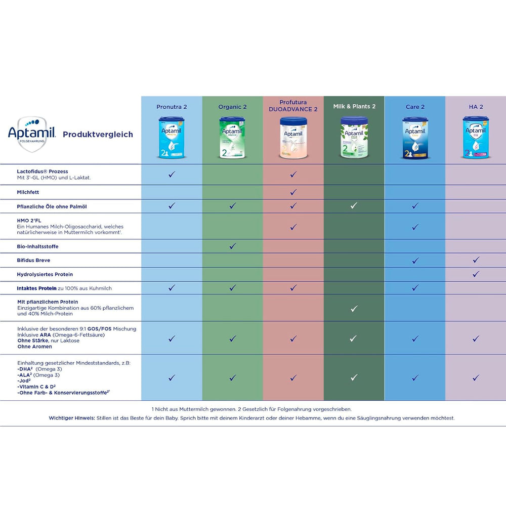 Aptamil HA 2 – Formulă de continuare după 6 luni, cu Omega 3 și 6, DHA, ARA și ALA, Fără lactoză, Fără ulei de palmier, Hrană pentru bebeluși, Lapte praf, 1 x 800g (Pachet de 4)